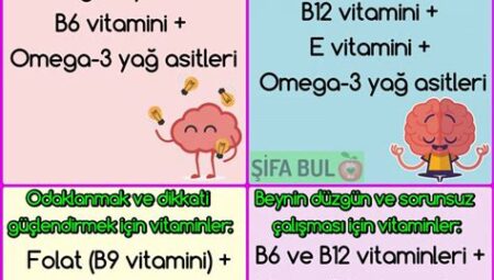 Vitaminler ve Zihinsel Netlik: Beyin Fonksiyonlarınızı Artırın