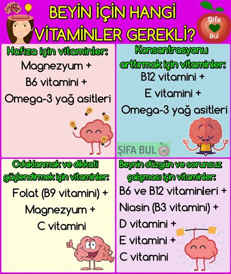 Vitaminler ve Zihinsel Netlik: Beyin Fonksiyonlarınızı Artırın